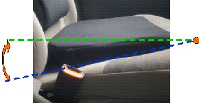 Work out the seat angle